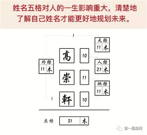 天格怎麼算|详解天格、人格、地格的计算方法(如何计算天格人格地格)